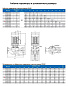 Циркуляционный насос In-Line PURITY PTD 50-40/2