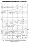 Циркуляционный насос In-Line PURITY PTD 40-16/2 (N)