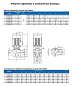 Циркуляционный насос In-Line PURITY PTD 40-16/2 (N)